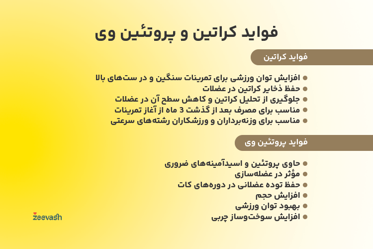 فواید کراتین و پروتئین وی